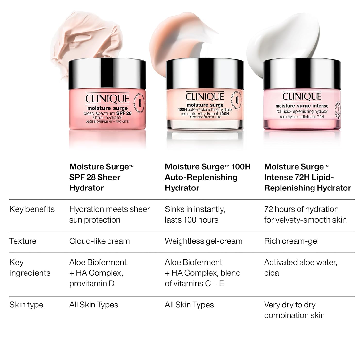 آبرسان 72 ساعته 50 میل کلینیک Clinique Moisture Surge Intense 50Ml