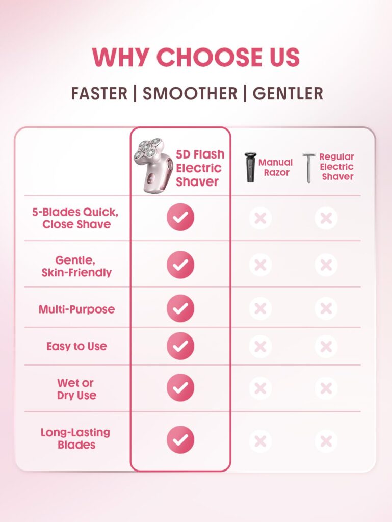 شیور برقی ۵ تیغه شیگلم مدل Smooth Moves 5D