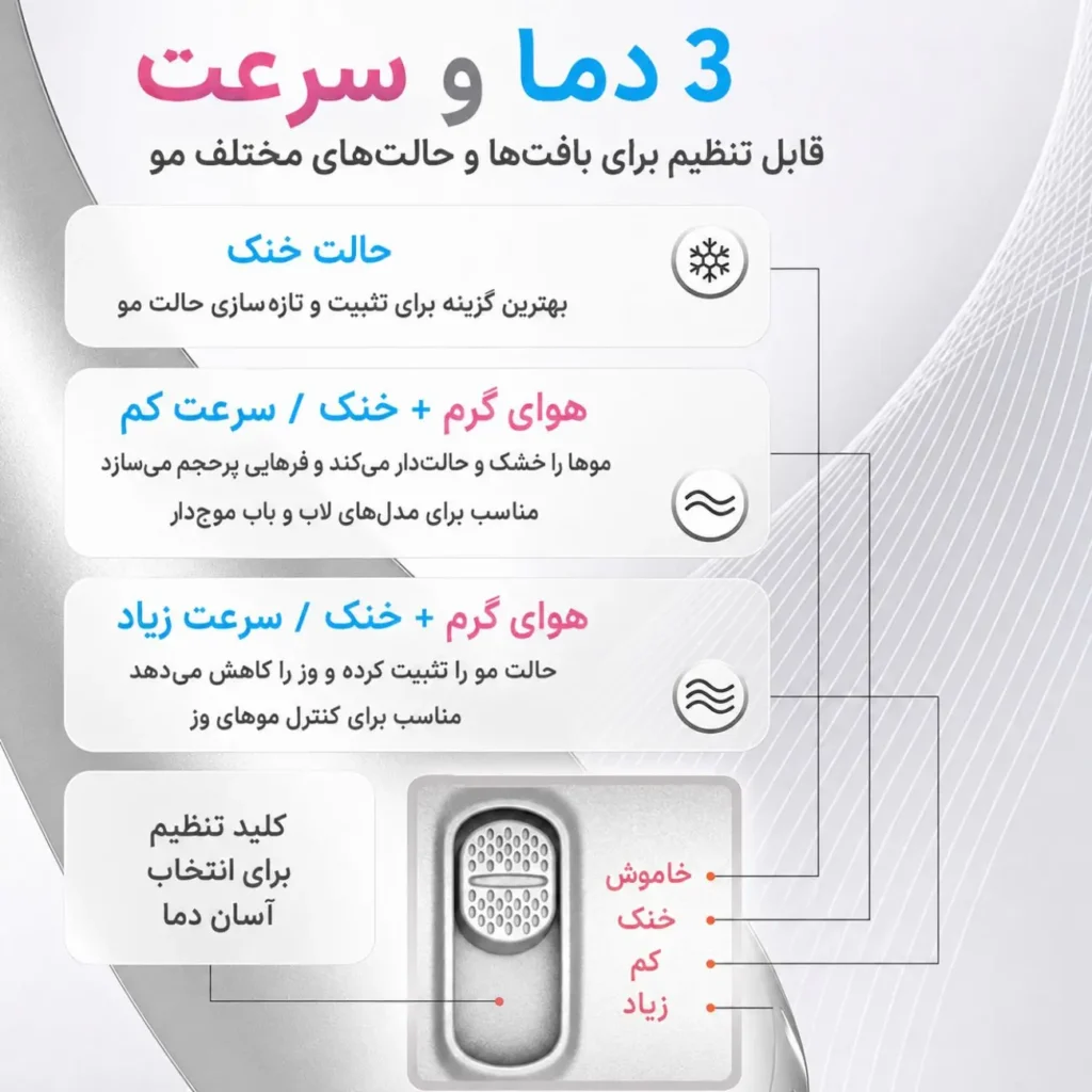 سشوار برسی و حالت‌دهنده حرفه‌ای دو طرفه شیگلم مدل Cool Shield Blowout Brush Pro